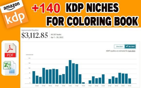 Download Best KDP Niches for Coloring Book - Coloring book Collection
